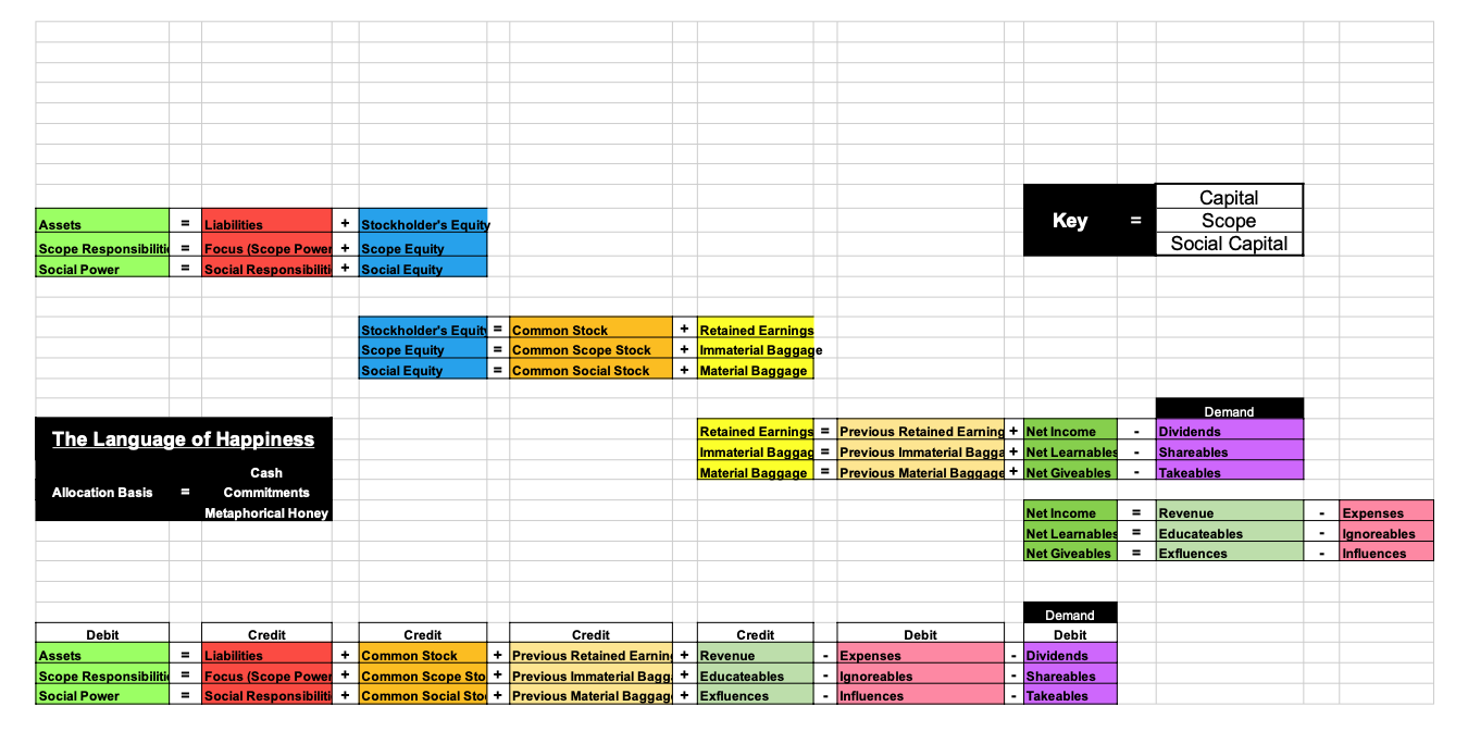 Capital Scope Social Framework
